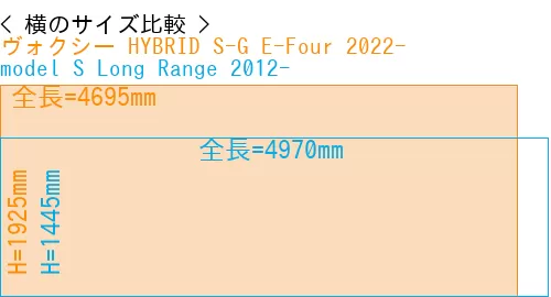 #ヴォクシー HYBRID S-G E-Four 2022- + model S Long Range 2012-